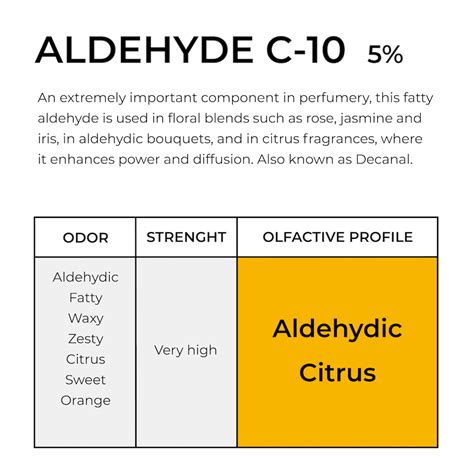 aldehyde c 10 good scents.